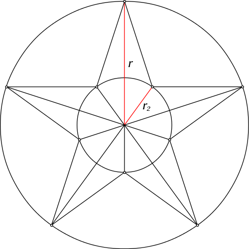 star